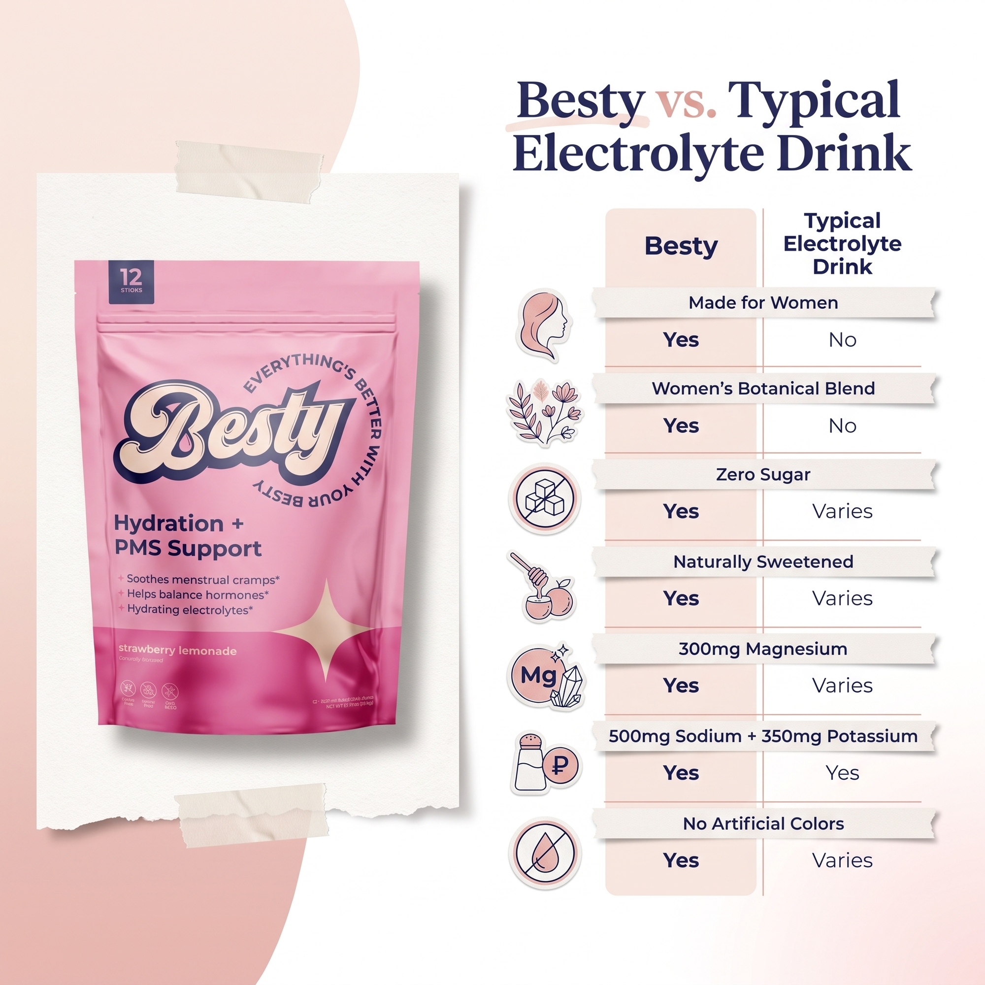 Besty Women's Daily Hydration Duo