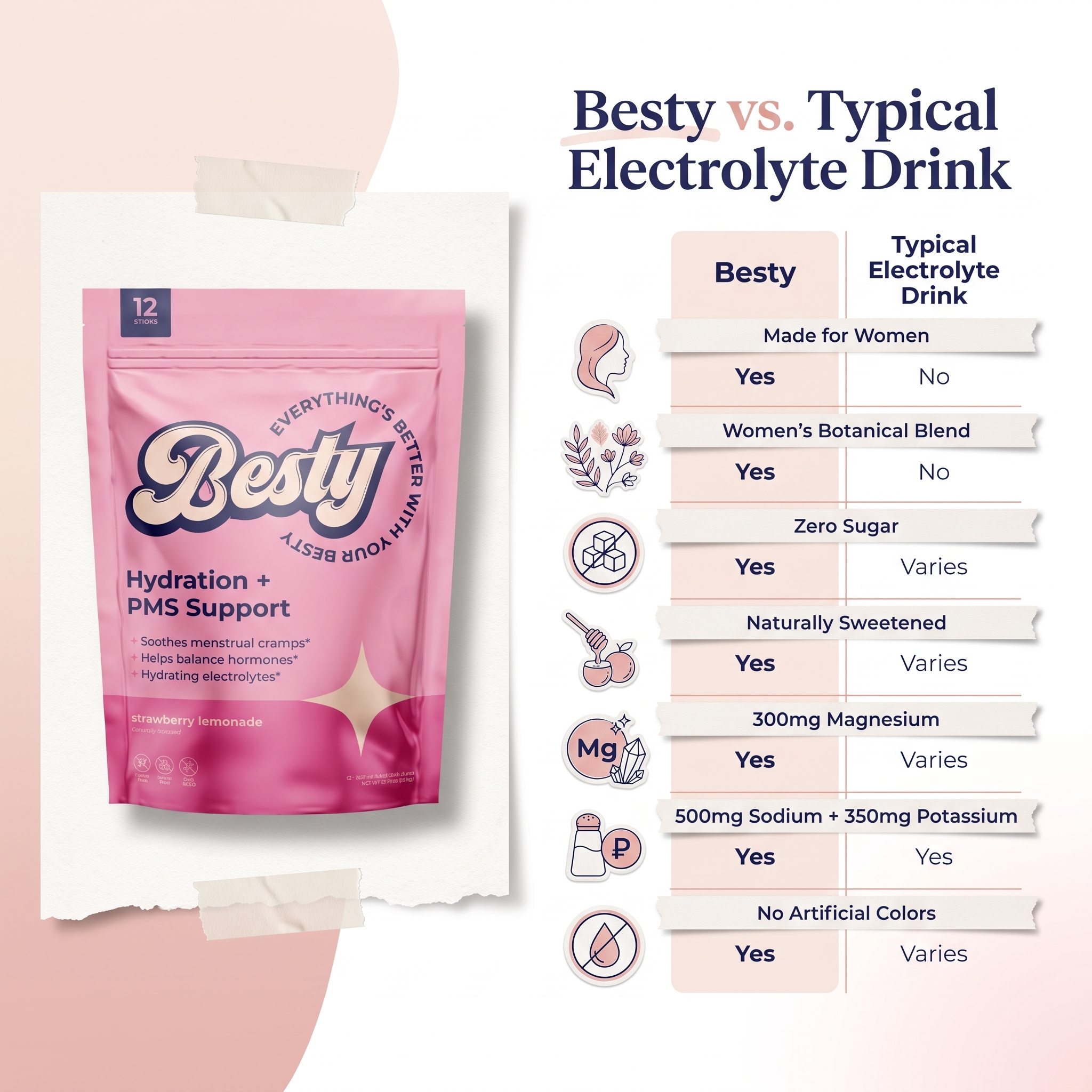 Besty Women's Daily Hydration Duo